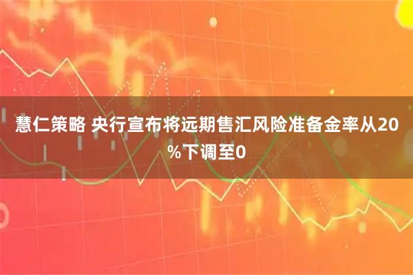 慧仁策略 央行宣布将远期售汇风险准备金率从20%下调至0